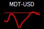 MDT-USD